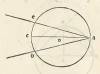 An illustration from Preclarissimũ opus elemento[rum]