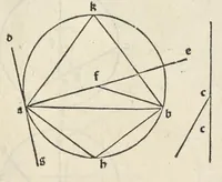An illustration from Preclarissimũ opus elemento[rum]