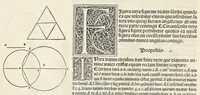 An illustration from Preclarissimũ opus elemento[rum]