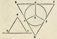 An illustration from Preclarissimũ opus elemento[rum]