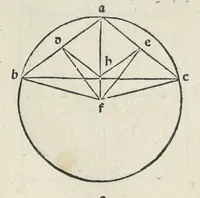 An illustration from Preclarissimũ opus elemento[rum]