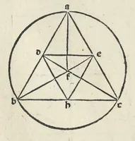 An illustration from Preclarissimũ opus elemento[rum]