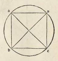 An illustration from Preclarissimũ opus elemento[rum]