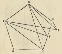 An illustration from Preclarissimũ opus elemento[rum]