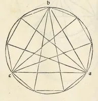 An illustration from Preclarissimũ opus elemento[rum]