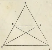 An illustration from Preclarissimũ opus elemento[rum]