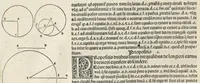 An illustration from Preclarissimũ opus elemento[rum]