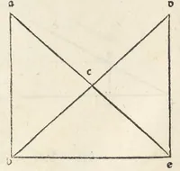 An illustration from Preclarissimũ opus elemento[rum]