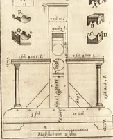 An illustration from Kunstbüchlein handelt von der Radier- und Etzkunst : wie man nemlich mit Scheidwasser in Kupffer etzen, das Scheid- oder Etzwasser, wie auch den harten und weichen Etzgrund machen solle : beneben kurtzer Beschreibung wie man die Kupffer-Platten abdrucken ... (1652)
