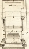 An illustration from Kunstbüchlein handelt von der Radier- und Etzkunst : wie man nemlich mit Scheidwasser in Kupffer etzen, das Scheid- oder Etzwasser, wie auch den harten und weichen Etzgrund machen solle : beneben kurtzer Beschreibung wie man die Kupffer-Platten abdrucken ... (1652)