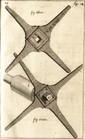 An illustration from Kunstbüchlein handelt von der Radier- und Etzkunst : wie man nemlich mit Scheidwasser in Kupffer etzen, das Scheid- oder Etzwasser, wie auch den harten und weichen Etzgrund machen solle : beneben kurtzer Beschreibung wie man die Kupffer-Platten abdrucken ... (1652)