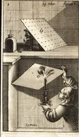 An illustration from Kunstbüchlein handelt von der Radier- und Etzkunst : wie man nemlich mit Scheidwasser in Kupffer etzen, das Scheid- oder Etzwasser, wie auch den harten und weichen Etzgrund machen solle : beneben kurtzer Beschreibung wie man die Kupffer-Platten abdrucken ... (1652)