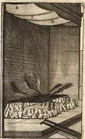 An illustration from Kunstbüchlein handelt von der Radier- und Etzkunst : wie man nemlich mit Scheidwasser in Kupffer etzen, das Scheid- oder Etzwasser, wie auch den harten und weichen Etzgrund machen solle : beneben kurtzer Beschreibung wie man die Kupffer-Platten abdrucken ... (1652)