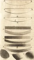 An illustration from Kunstbüchlein handelt von der Radier- und Etzkunst : wie man nemlich mit Scheidwasser in Kupffer etzen, das Scheid- oder Etzwasser, wie auch den harten und weichen Etzgrund machen solle : beneben kurtzer Beschreibung wie man die Kupffer-Platten abdrucken ... (1652)