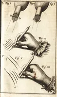 An illustration from Kunstbüchlein handelt von der Radier- und Etzkunst : wie man nemlich mit Scheidwasser in Kupffer etzen, das Scheid- oder Etzwasser, wie auch den harten und weichen Etzgrund machen solle : beneben kurtzer Beschreibung wie man die Kupffer-Platten abdrucken ... (1652)