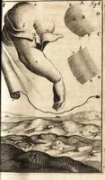 An illustration from Kunstbüchlein handelt von der Radier- und Etzkunst : wie man nemlich mit Scheidwasser in Kupffer etzen, das Scheid- oder Etzwasser, wie auch den harten und weichen Etzgrund machen solle : beneben kurtzer Beschreibung wie man die Kupffer-Platten abdrucken ... (1652)