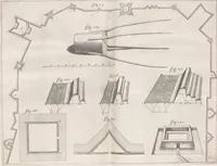 An illustration from Architectura militaris nova et aucta, oder, Newe vermehrte Fortification von regular Vestungen, von irregular Vestungen vnd Aussen wercken, von Praxi offensiva vnd defensiva : auff die neweste Niederländische Praxin gerichtet vnd beschrieben (1665)