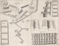 An illustration from Architectura militaris nova et aucta, oder, Newe vermehrte Fortification von regular Vestungen, von irregular Vestungen vnd Aussen wercken, von Praxi offensiva vnd defensiva : auff die neweste Niederländische Praxin gerichtet vnd beschrieben (1665)