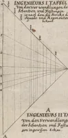 Picture 59 of 62 from Architectura militaris nova et aucta, oder, Newe vermehrte Fortification von regular Vestungen, von irregular Vestungen vnd Aussen wercken, von Praxi offensiva vnd defensiva : auff die neweste Niederländische Praxin gerichtet vnd beschrieben (1665), leaf 376
