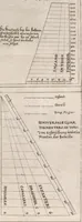 An illustration from Architectura militaris nova et aucta, oder, Newe vermehrte Fortification von regular Vestungen, von irregular Vestungen vnd Aussen wercken, von Praxi offensiva vnd defensiva : auff die neweste Niederländische Praxin gerichtet vnd beschrieben (1665)
