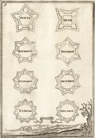 Picture 34 of 167 from Les travaux de Mars, ou, L'art de la guerre : divisé en trois parties ... : avec un ample détail de la milice des Turcs, tant pour l'attaque que pour la deffence : ouvrage enrichi de plus de quatre cens planches gravées en taille-douce (1684), leaf 100