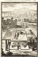 Picture 82 of 167 from Les travaux de Mars, ou, L'art de la guerre : divisé en trois parties ... : avec un ample détail de la milice des Turcs, tant pour l'attaque que pour la deffence : ouvrage enrichi de plus de quatre cens planches gravées en taille-douce (1684), leaf 202