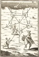 An illustration from Les travaux de Mars, ou, L'art de la guerre : divisé en trois parties ... : avec un ample détail de la milice des Turcs, tant pour l'attaque que pour la deffence : ouvrage enrichi de plus de quatre cens planches gravées en taille-douce (1684)
