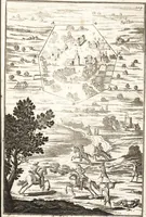 An illustration from Les travaux de Mars, ou, L'art de la guerre : divisé en trois parties ... : avec un ample détail de la milice des Turcs, tant pour l'attaque que pour la deffence : ouvrage enrichi de plus de quatre cens planches gravées en taille-douce (1684)