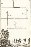 An illustration from Les travaux de Mars, ou, L'art de la guerre : divisé en trois parties ... : avec un ample détail de la milice des Turcs, tant pour l'attaque que pour la deffence : ouvrage enrichi de plus de quatre cens planches gravées en taille-douce (1684)