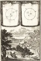 An illustration from Les travaux de Mars, ou, L'art de la guerre : divisé en trois parties ... : avec un ample détail de la milice des Turcs, tant pour l'attaque que pour la deffence : ouvrage enrichi de plus de quatre cens planches gravées en taille-douce (1684)