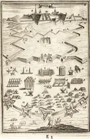 An illustration from Les travaux de Mars, ou, L'art de la guerre : divisé en trois parties ... : avec un ample détail de la milice des Turcs, tant pour l'attaque que pour la deffence : ouvrage enrichi de plus de quatre cens planches gravées en taille-douce (1684)