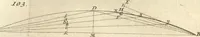 Picture 20 of 47 from La théorie et la pratique de la coupe des pierres et des bois, pour la construction des voutes et autres parties des bâtimens civils & militaires, ou, Traité de stéréotomie à l'usage de l'architecture (1754), leaf 220