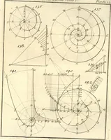 An illustration from La théorie et la pratique de la coupe des pierres et des bois, pour la construction des voutes et autres parties des bâtimens civils & militaires, ou, Traité de stéréotomie à l'usage de l'architecture (1754)