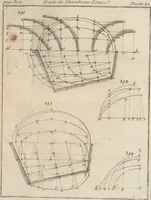 Picture 40 of 47 from La théorie et la pratique de la coupe des pierres et des bois, pour la construction des voutes et autres parties des bâtimens civils & militaires, ou, Traité de stéréotomie à l'usage de l'architecture (1754), leaf 454