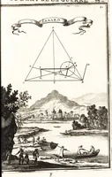 Picture 37 of 141 from Les travaux de Mars, ou, L'art de la guerre : divisé en trois parties ... : avec un ample détail de la milice des Turcs, tant pour l'attaque que pour la deffence : ouvrage enrichi de plus de quatre cens planches gravées en taille-douce (1684), leaf 100