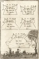 Picture 71 of 141 from Les travaux de Mars, ou, L'art de la guerre : divisé en trois parties ... : avec un ample détail de la milice des Turcs, tant pour l'attaque que pour la deffence : ouvrage enrichi de plus de quatre cens planches gravées en taille-douce (1684), leaf 184
