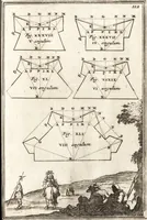 Picture 72 of 141 from Les travaux de Mars, ou, L'art de la guerre : divisé en trois parties ... : avec un ample détail de la milice des Turcs, tant pour l'attaque que pour la deffence : ouvrage enrichi de plus de quatre cens planches gravées en taille-douce (1684), leaf 188