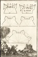 Picture 74 of 141 from Les travaux de Mars, ou, L'art de la guerre : divisé en trois parties ... : avec un ample détail de la milice des Turcs, tant pour l'attaque que pour la deffence : ouvrage enrichi de plus de quatre cens planches gravées en taille-douce (1684), leaf 196