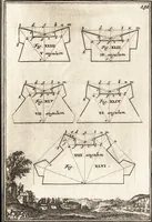 Picture 80 of 141 from Les travaux de Mars, ou, L'art de la guerre : divisé en trois parties ... : avec un ample détail de la milice des Turcs, tant pour l'attaque que pour la deffence : ouvrage enrichi de plus de quatre cens planches gravées en taille-douce (1684), leaf 206