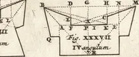 Picture 81 of 141 from Les travaux de Mars, ou, L'art de la guerre : divisé en trois parties ... : avec un ample détail de la milice des Turcs, tant pour l'attaque que pour la deffence : ouvrage enrichi de plus de quatre cens planches gravées en taille-douce (1684), leaf 210