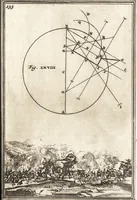 An illustration from Les travaux de Mars, ou, L'art de la guerre : divisé en trois parties ... : avec un ample détail de la milice des Turcs, tant pour l'attaque que pour la deffence : ouvrage enrichi de plus de quatre cens planches gravées en taille-douce (1684)
