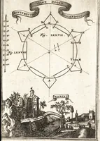 Picture 86 of 141 from Les travaux de Mars, ou, L'art de la guerre : divisé en trois parties ... : avec un ample détail de la milice des Turcs, tant pour l'attaque que pour la deffence : ouvrage enrichi de plus de quatre cens planches gravées en taille-douce (1684), leaf 216