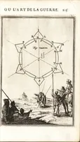 Picture 89 of 141 from Les travaux de Mars, ou, L'art de la guerre : divisé en trois parties ... : avec un ample détail de la milice des Turcs, tant pour l'attaque que pour la deffence : ouvrage enrichi de plus de quatre cens planches gravées en taille-douce (1684), leaf 224