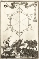Picture 100 of 141 from Les travaux de Mars, ou, L'art de la guerre : divisé en trois parties ... : avec un ample détail de la milice des Turcs, tant pour l'attaque que pour la deffence : ouvrage enrichi de plus de quatre cens planches gravées en taille-douce (1684), leaf 258