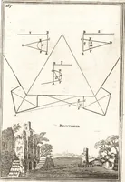 Picture 112 of 141 from Les travaux de Mars, ou, L'art de la guerre : divisé en trois parties ... : avec un ample détail de la milice des Turcs, tant pour l'attaque que pour la deffence : ouvrage enrichi de plus de quatre cens planches gravées en taille-douce (1684), leaf 278