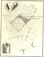 An illustration from La théorie et la pratique de la coupe des pierres et des bois, pour la construction des voutes et autres parties des bâtimens civils & militaires, ou, Traité de stéréotomie à l'usage de l'architecture (1754)