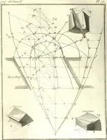 An illustration from La théorie et la pratique de la coupe des pierres et des bois, pour la construction des voutes et autres parties des bâtimens civils & militaires, ou, Traité de stéréotomie à l'usage de l'architecture (1754)