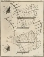 An illustration from La théorie et la pratique de la coupe des pierres et des bois, pour la construction des voutes et autres parties des bâtimens civils & militaires, ou, Traité de stéréotomie à l'usage de l'architecture (1754)