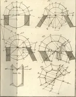 An illustration from La théorie et la pratique de la coupe des pierres et des bois, pour la construction des voutes et autres parties des bâtimens civils & militaires, ou, Traité de stéréotomie à l'usage de l'architecture (1754)