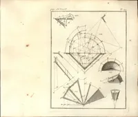 An illustration from La théorie et la pratique de la coupe des pierres et des bois, pour la construction des voutes et autres parties des bâtimens civils & militaires, ou, Traité de stéréotomie à l'usage de l'architecture (1754)
